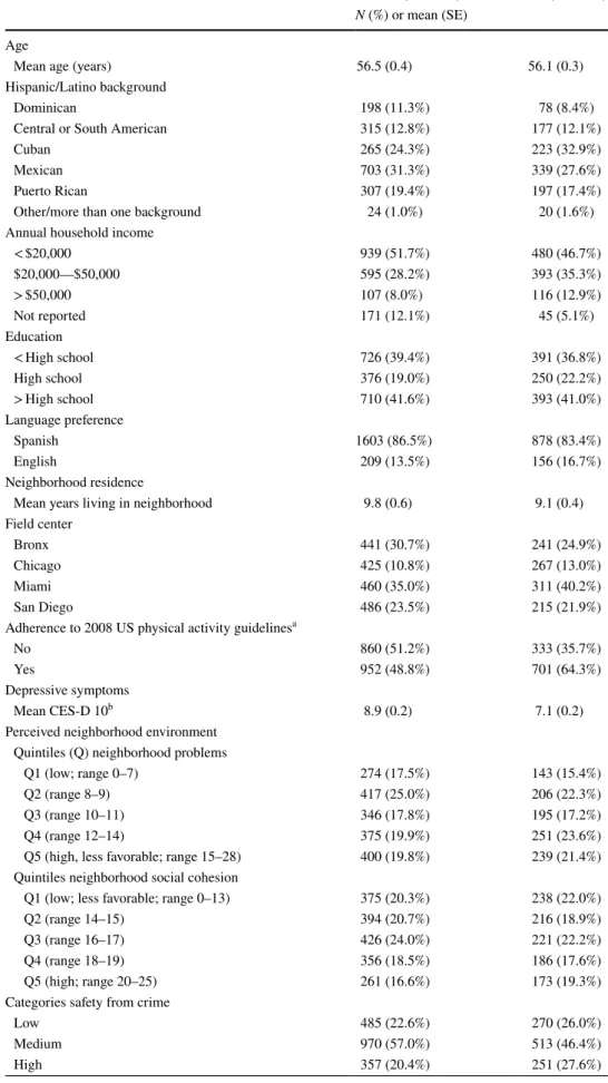 Table 1    Characteristics of the  study population: women and  men