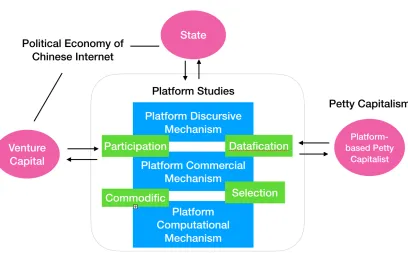 Figure 1. An integrated approach to platformization.  