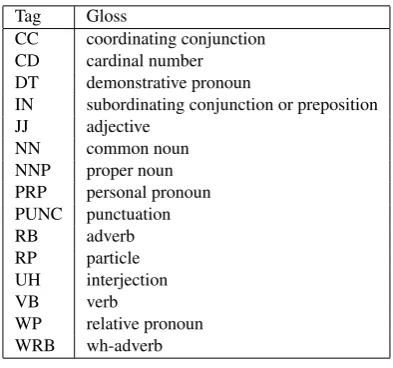 Table 9: Collapsed tagset