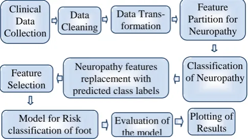 Table I. Attributes/Data collected 17.   Swelling 18. Deformation 