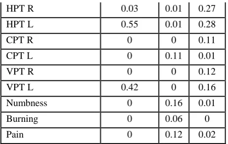 Table III. Misclassified instances
