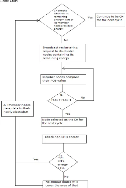 Figure 1 Flow Chart of ICCWM 