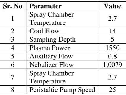 Table: 2. General analytical condition. 