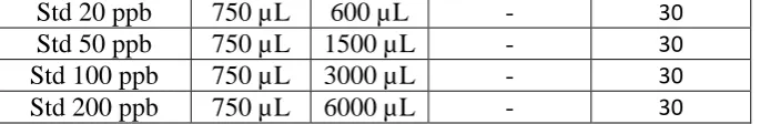 Table: 4. Accuracy of elemental concentration per Tablet. 