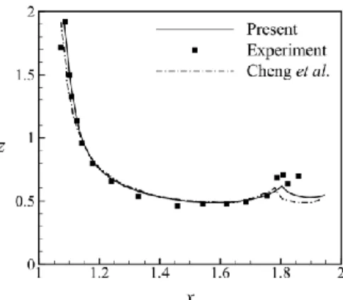 Fig. 1. Schematic diagram of a vortex ring approaching a flat wall. 