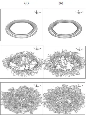Fig. 3. Evolution of vortex structures shown by isosurface of the   Q-criterion  (Q=2)