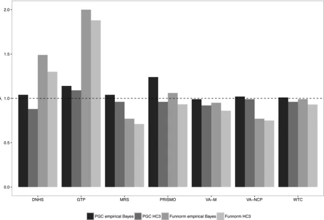 TABLE 2 Age associations using the PGC-PTSD epigenetics QC and analysis pipeline