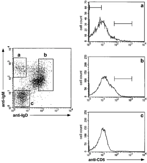 Figure 2. Nucleotide sequences of Videntified by Jin the right column. Codons are numbered according to Kabat et al