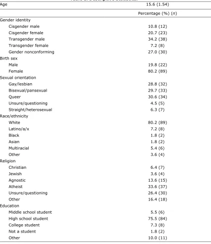 Table 1. Descriptive Statistics. 