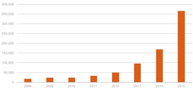 Figure 2: Pending Asylum Applications in Germany 