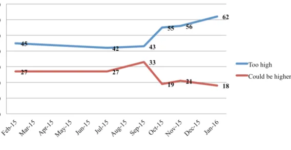 Figure 3: Public Opinion on Asylum Seekers in Germany 
