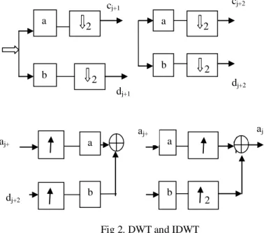 Fig Block diagram of WWF method 