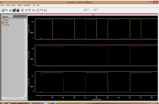 table 1. And fig. 15 shows the power consumption (in  µw)  of  the  existing  techniques  and  proposed  technique comparison graph
