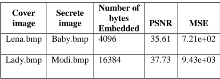 Table 1.  Result of Performance parameter  VI.  S ECURITY A NALYSIS