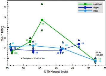 Figure 1.3. Different behaviors of 