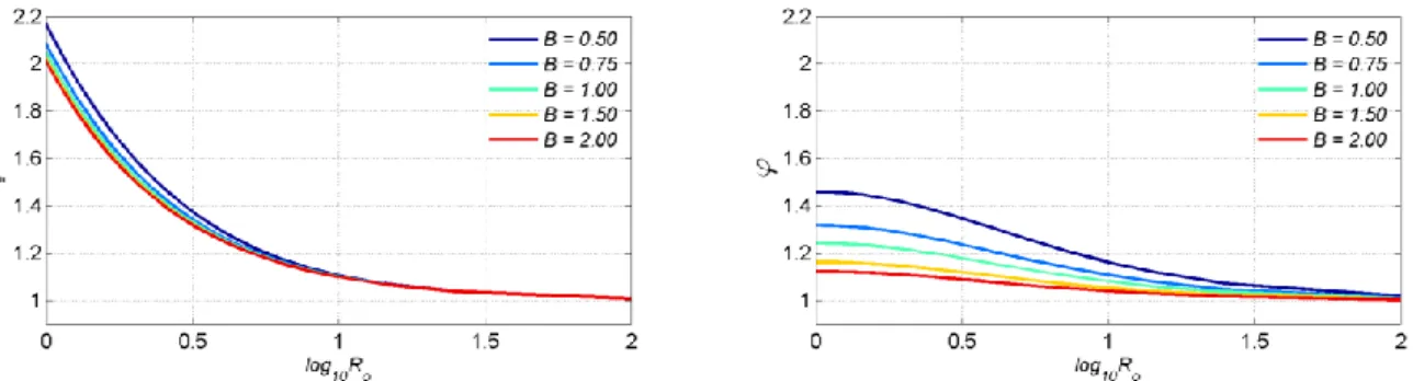 Figure  2.1.  Profiles  of 
