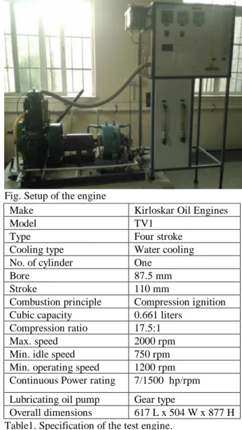 Fig. Setup of the engine 