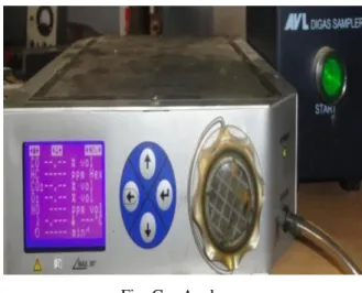 Fig. Gas Analyser 