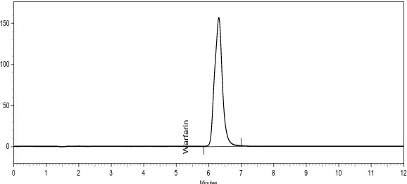 Figure 21. Accuracy study chromatogram of level-1 (50%) 