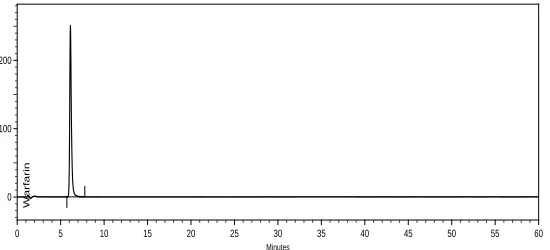 Figure 7. Chromatogram of alkali forced degradation study 