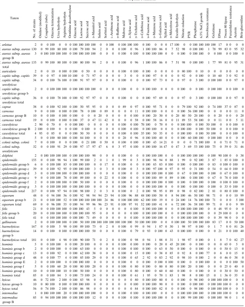 TABLE 2. Biochemical data
