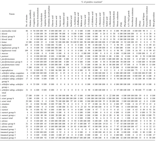 TABLE 2—Continued