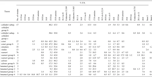 TABLE 3—Continued