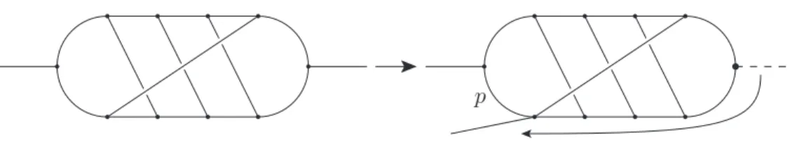Figure 2. One external line is moved to create a topology that can be integrated. Here we do this for the diagram of figure 1