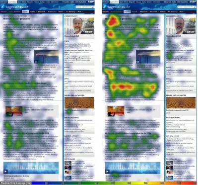 Figure 2. Heat maps of one user in the low-involvement group (left) and one user in the  high-involvement group (right)