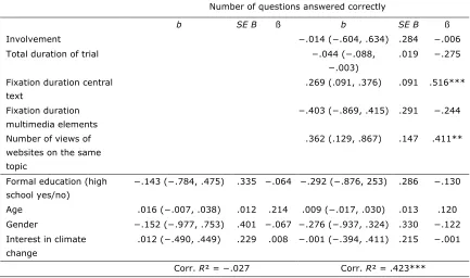 Table 5. OLS-Regression: Influence of Individual Website Use on Knowledge Acquisition