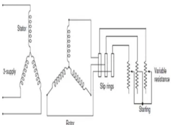 Fig. 3 Proposed method of speed control 