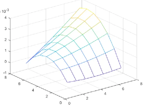 Figure 20. Mesh element of a laminate based on a given line load. 
