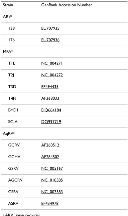 Table 1: Nucleotide sequences used in this study