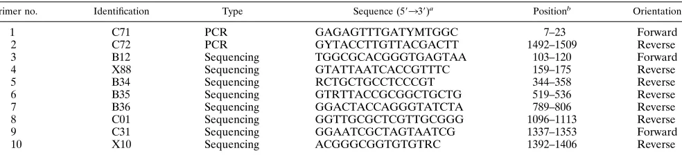 TABLE 1. Oligonucleotide primers used for PCR ampliﬁcation and sequencing of 16S rDNA