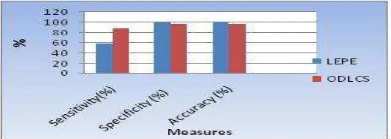 Figure 3: Evaluation of the online cumulative average Cost performance with respect to varied ratios