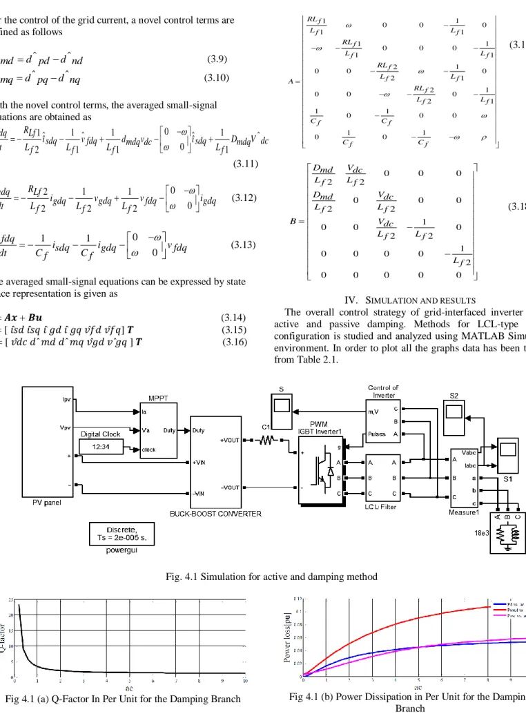 Fig 4.1 (a) Q-Factor In Per Unit for the Damping Branch  Fig 4.1 (b) Power Dissipation in Per Unit for the Damping 