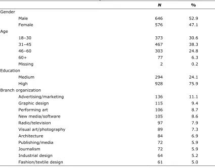 Table 1. Sample Characteristics. 