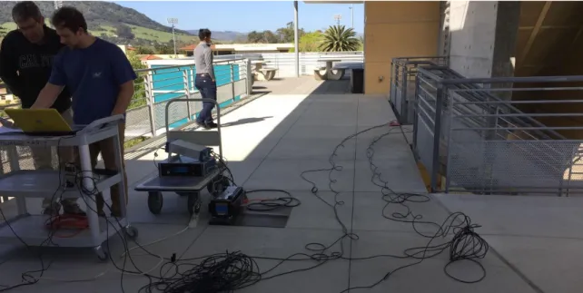 Figure 1. Forced Vibration Testing Equipment and Setup 
