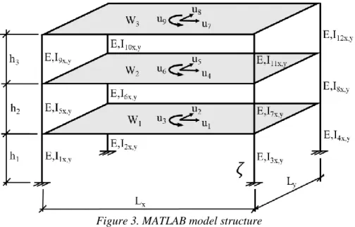 Figure 3. MATLAB model structure 