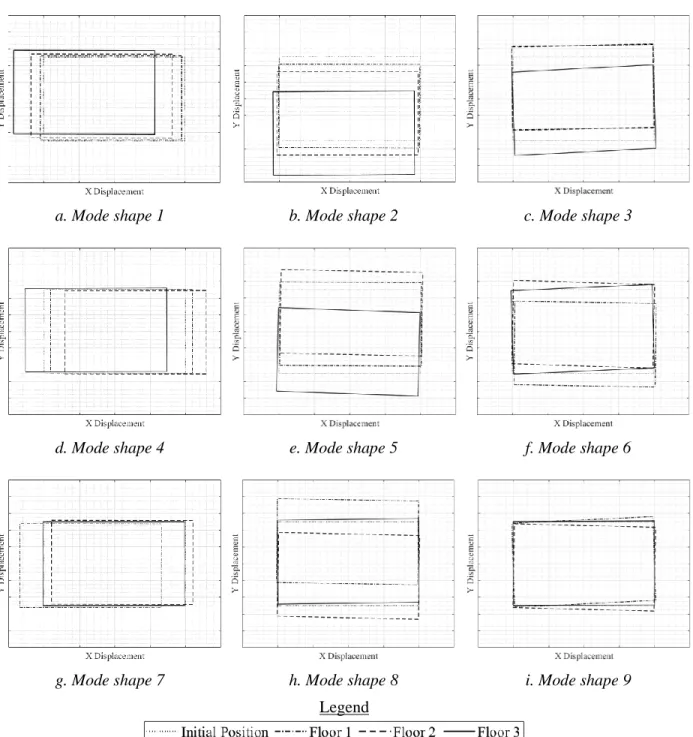 Figure 4. Plan view of each floor’s motion for each mode shape of the MATLAB model structure 
