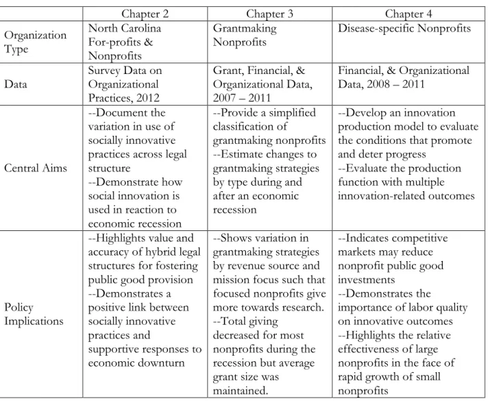 Table 1.1 Overview of Dissertation 