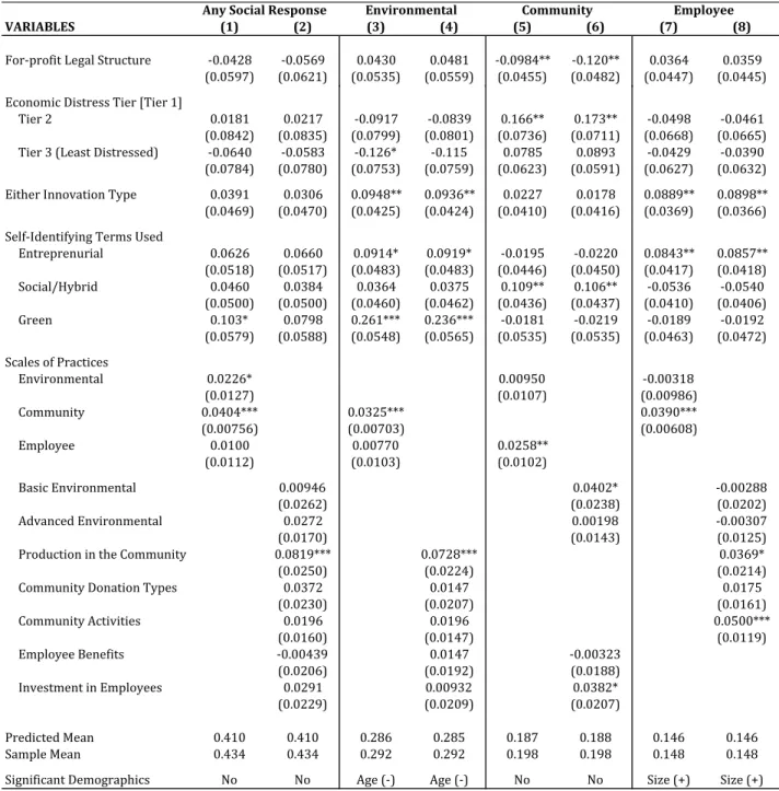 Table 2.5: Post Recession Increases to Social Support Logistic Regression Results   !"#$"%&amp;'( )*+ ),+ )-+ ).+ )/+ )0+ )1+ )2+ !"#$%#"&amp;'()*+,-.)/(#01(0#+ $232456 $232789 2324:2 23246; $232964<< $23;52<< 232:84 232:79 =232