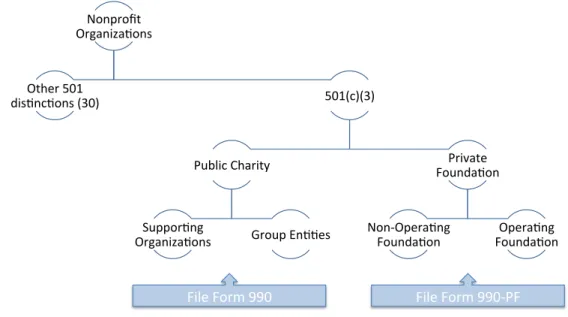 Figure 3.2 – Diagram Adjusted for Common Types 