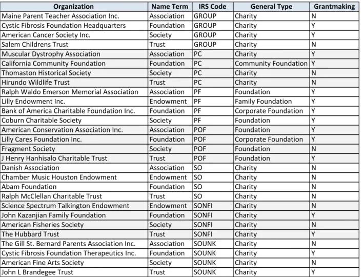 Figure 3.5 – Table of Variation Examples  !"#$%&amp;'$(&amp;)% *$+,-.,"+ /01-2)3, 4,%,"$5-.67, 4"$%(+$8&amp;%# !"#$%&amp;'"(%$)&amp;*%"+,%(&amp;-../+#")#/$&amp;0$+1 -../+#")#/$ 2345' 6,"(#)7 8 67.)#+&amp;9#:(/.#.&amp