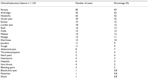 Table 3: Specimens tests prospectively and retrospectively by RT-PCR