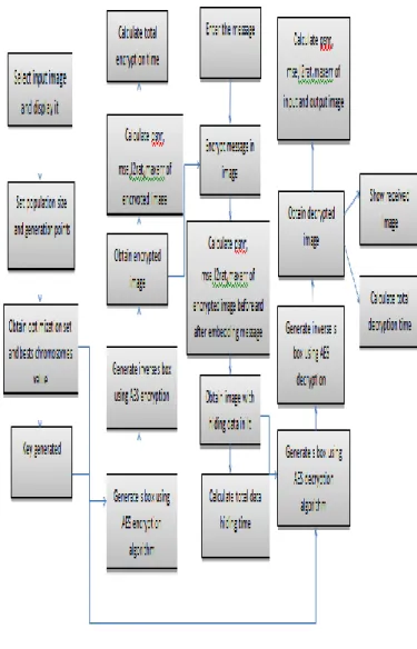 Fig 1: flow chart 
