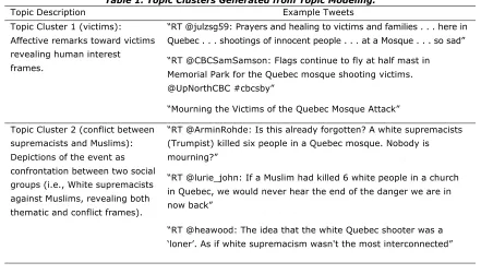 Table 1. Topic Clusters Generated from Topic Modeling. Example Tweets 