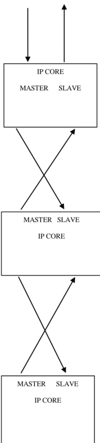 Fig. 5 Data Flow Interconnection 