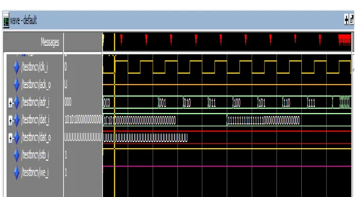 Fig. 8 Memory Simulation Result 