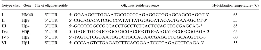 Table I. �-Tubulin Oligonucleotide Primers Used for PCR Amplification